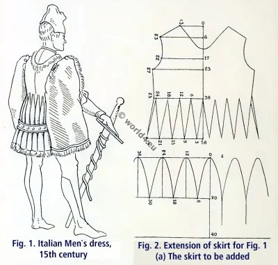 Italy 15th century fashion. Renaissance costume. renaissance skirt pattern.