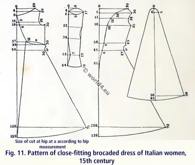 Pattern of close-fitting brocaded dress of Italian women, 15th century clothing. Renaissance fashion.