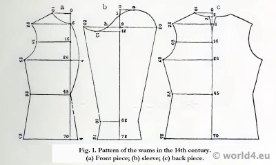German Wams, Gambeson Pattern 14th century. German Middle ages costume.
