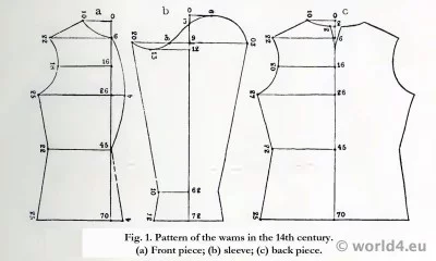 German Wams, Gambeson Pattern 14th century. German Middle ages costume.