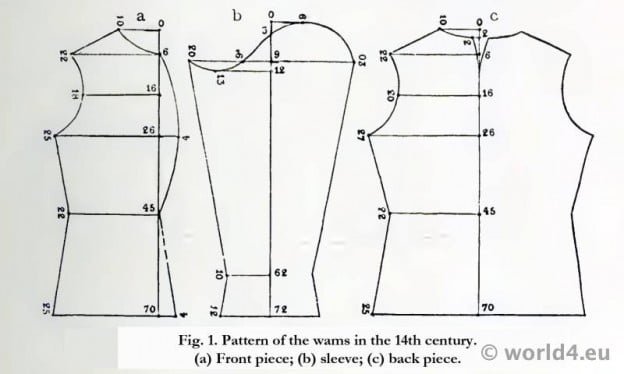 German fashions of the 14th century.