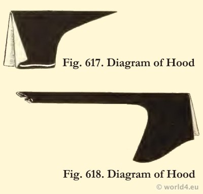 Diagram of Hood. Medieval 15th century headdresses. Fashion Burgundy court dresses. Hennin.