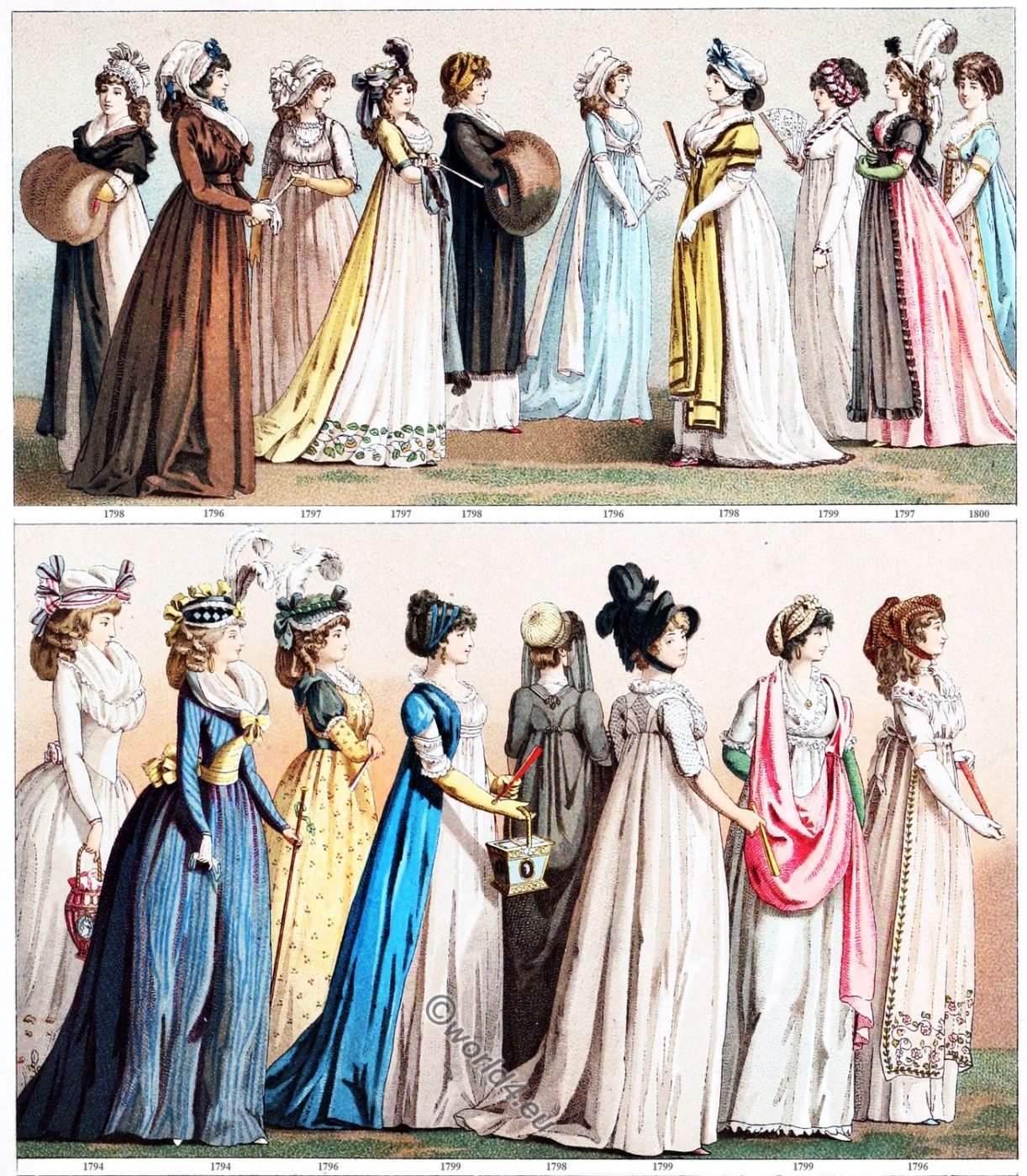 Feminine costumes from 1794 1800. Directory to Empire