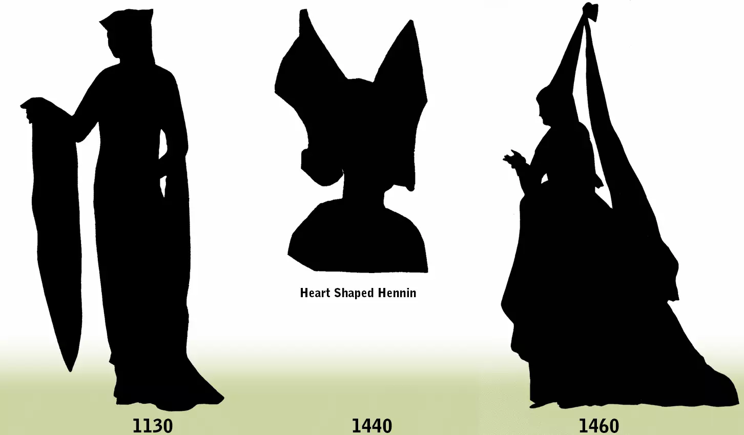 Female fashion silhouettes of the Middle Ages. 11th to the 15th Century.